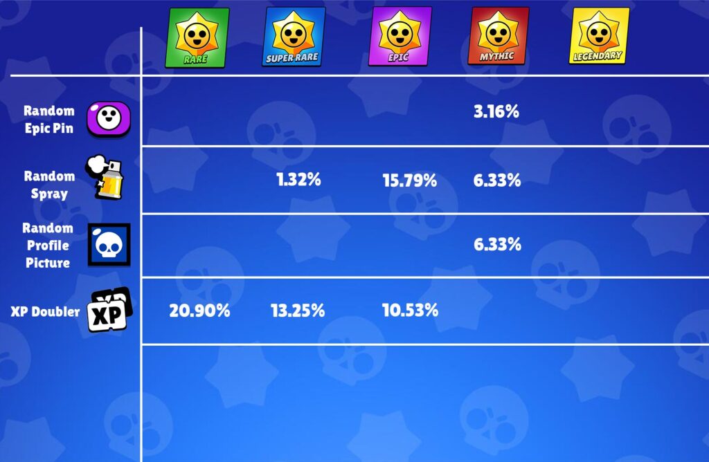 Como ter gemas no brawl stars para android e ios - image 1
