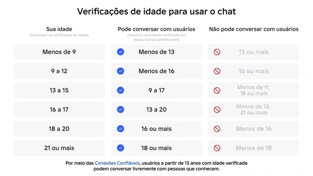 Novas regras do chat de voz do roblox